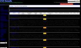 
							         Juniper Srx3400 version - : Security vulnerabilities - CVE Details								  
							    