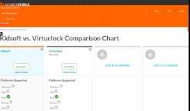 
							         Kidsoft vs. Virtuclock Comparison - SourceForge								  
							    