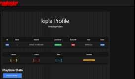 
							         kip's Profile - Domination Servers | Portal								  
							    