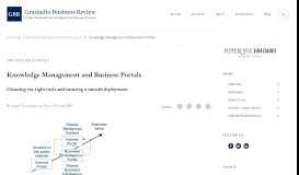 
							         Knowledge Management and Business Portals - A Peer-Reviewed ...								  
							    
