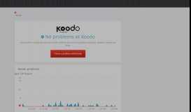 
							         Koodo down? Current outages, problems and issues | Canadianoutages								  
							    
