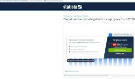 
							         • LafargeHolcim - employees 2018 | Statistic								  
							    