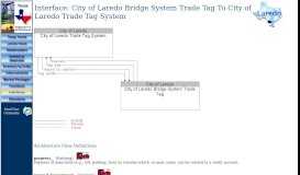 
							         Laredo Interface: City of Laredo Bridge System Trade Tag To ...								  
							    