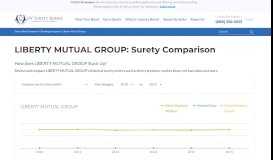 
							         LIBERTY MUTUAL GROUP: Surety Comparison | JW Surety Bonds								  
							    