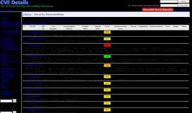 
							         Liferay Portal : List of security vulnerabilities - CVE Details								  
							    