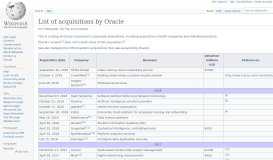 
							         List of acquisitions by Oracle - Wikipedia								  
							    