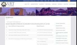 
							         List of Affiliated Colleges / Institutes - UET Lahore | University of ...								  
							    