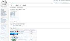 
							         List of banks in Israel - Wikipedia								  
							    