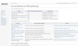 
							         List of Internet to SMS gateways - RSWiki								  
							    