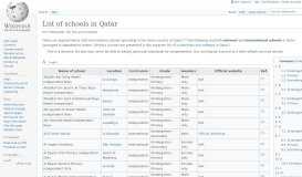 
							         List of schools in Qatar - Wikipedia								  
							    