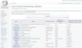 
							         List of social networking websites - Wikipedia								  
							    