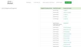 
							         List of Suppliers/Companies - Procurement Portal								  
							    