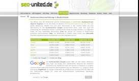 
							         Liste der 10 beliebtesten Suchmaschinen - SEO-united.de								  
							    