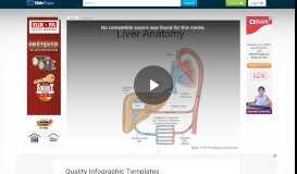 
							         Liver Anatomy Figure 21-19: The hepatic portal system. - ppt video ...								  
							    