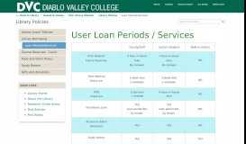 
							         Loan Periods/Services - Library Policies - Research Guides at Diablo ...								  
							    