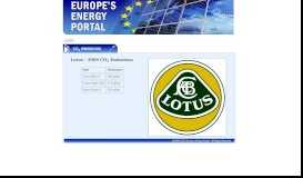 
							         Lotus - Europe's Energy Portal - Carbon Dioxide (CO2) Emissions of ...								  
							    
