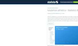 
							         lululemon athletica - Statistics & Facts | Statista								  
							    