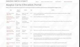 
							         Magna Carta Education Portal & Links - Magna Carta Legacy								  
							    
