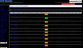 
							         Mambo Mambo Portal : List of security vulnerabilities - CVE Details								  
							    