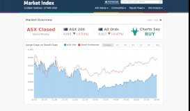 
							         Market Index - ASX Stock Quotes, Charts & Analysis								  
							    
