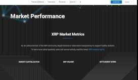 
							         Market Performance | Ripple								  
							    