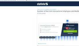 
							         • Marriott: number of employees 2007-2018 | Statistic								  
							    