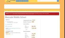 
							         Maryvale Middle School in Cheektowaga NY - SchoolDigger.com								  
							    