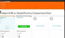 
							         Medgen EHR vs. SimplePractice Comparison - SourceForge								  
							    