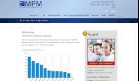 
							         Meditouch Software Features EHR in NJ, NY and PA | MPM Inc								  
							    