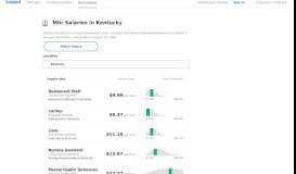 
							         Mhr Salaries in Kentucky | Indeed.com								  
							    
