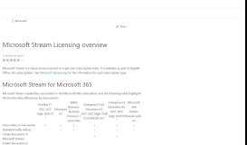 
							         Microsoft Stream licensing overview | Microsoft Docs								  
							    