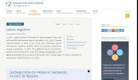 
							         Migración laboral| Migration data portal								  
							    