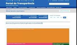 
							         Minas Gerais e municípios - Portal da transparência								  
							    