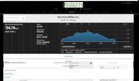 
							         MLHR | Herman Miller Inc. Stock Price & News - WSJ								  
							    