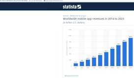 
							         • Mobile app revenues 2015-2020 | Statistic								  
							    