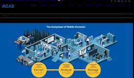 
							         Mobile device forensics - MSAB								  
							    
