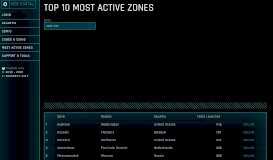 
							         Most Active Zones - QONQR Web Portal								  
							    