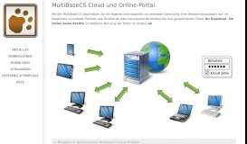 
							         MultiBaseCS Cloud und Online-Portal – MultiBaseCS								  
							    