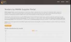 
							         MWRA Supplier Portal Public Tender Bids, Contracts & RFPs | Tender ...								  
							    