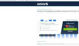 
							         • Nabors Industries number of employees 2018 | Statistic								  
							    