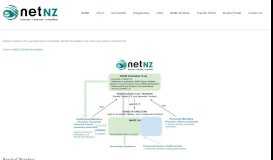 
							         NetNZ Limited – NetNZ								  
							    
