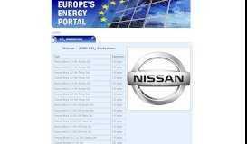 
							         Nissan - Europe's Energy Portal - Carbon Dioxide (CO2) Emissions of ...								  
							    