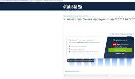 
							         • Number of employees - Air Canada 2018 | Statistic								  
							    