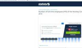
							         • Number of employees Hershey Company, 2018 | Statistic								  
							    