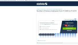
							         • Number of Vestas employees 2018 | Statistic								  
							    