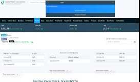 
							         NVTA Invitae Corp, Company Profile and key information - CMLViz.com								  
							    