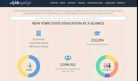 
							         NYSED Data Site - New York State Education Department								  
							    