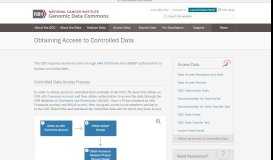 
							         Obtaining Access to Controlled Data | NCI Genomic Data Commons								  
							    