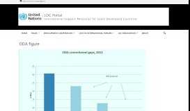 
							         ODA figure | Support Measures Portal for Least Developed Countries								  
							    