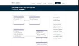
							         Online Job Portal | Editable Database Diagram Template on Creately								  
							    